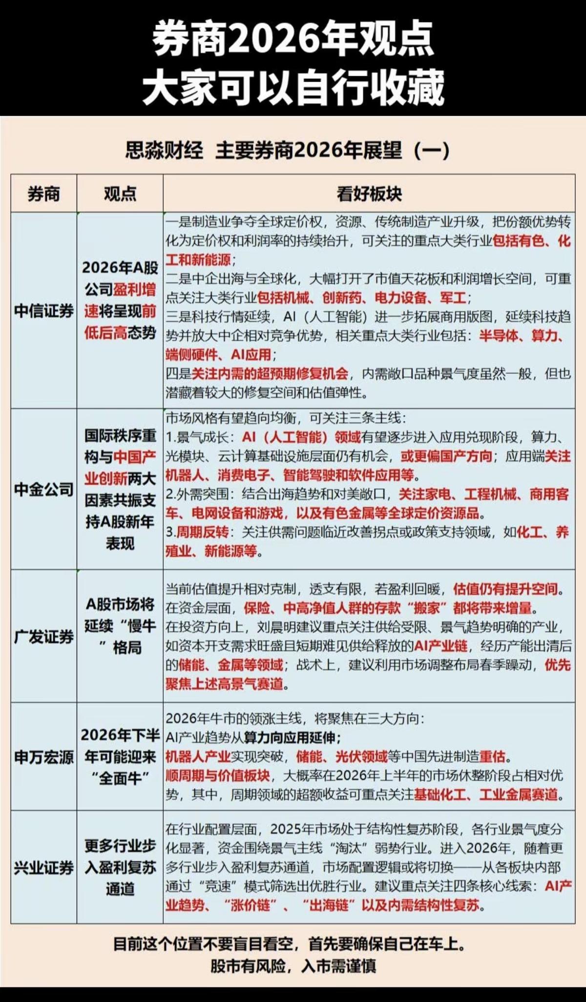 五大券商：对2026A股热门板块研判！国内头部5大券商机构对2026年