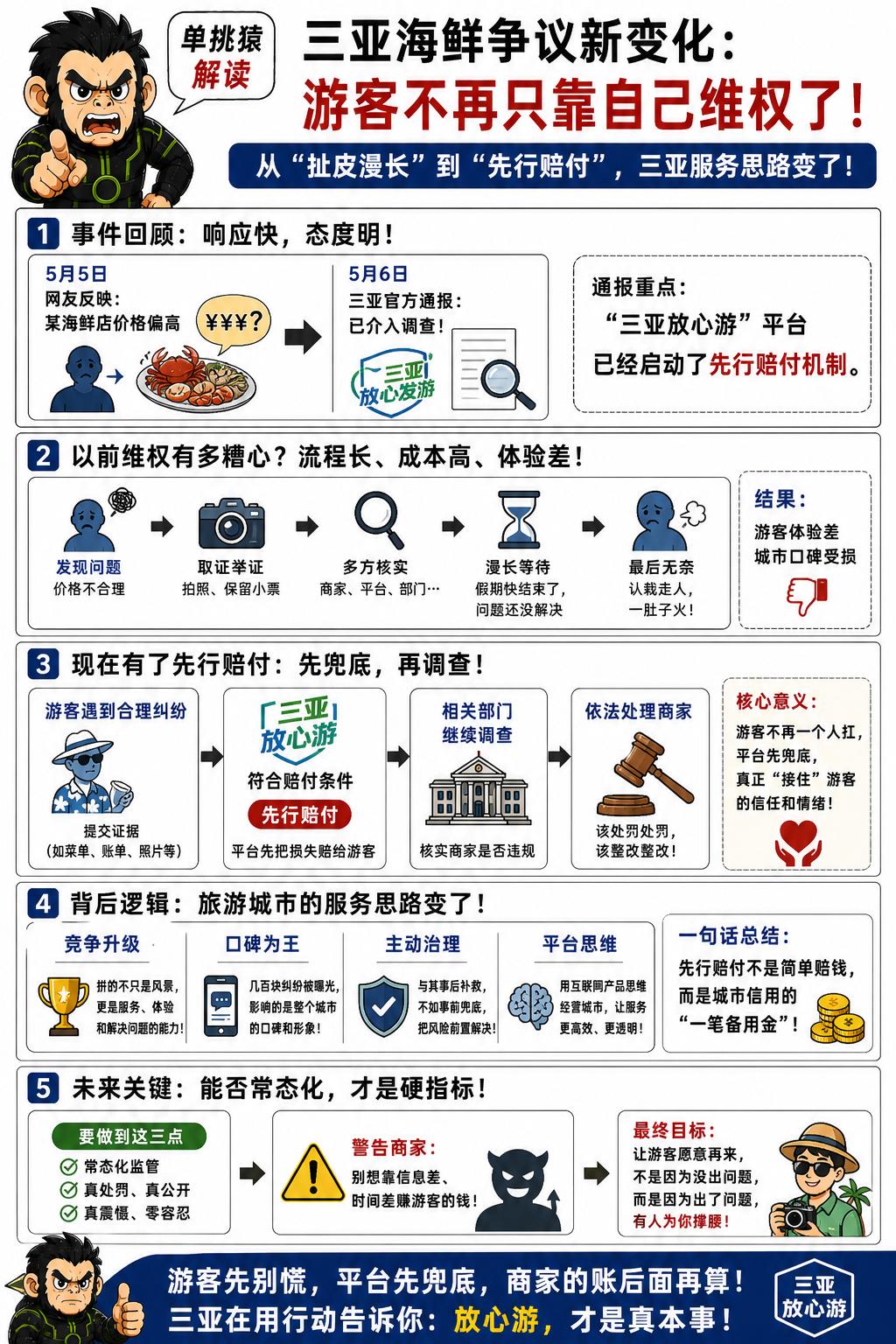 三亚又因为海鲜价格这事儿被关注了，但这回，事情的味道有点不一样。网友5号刚反