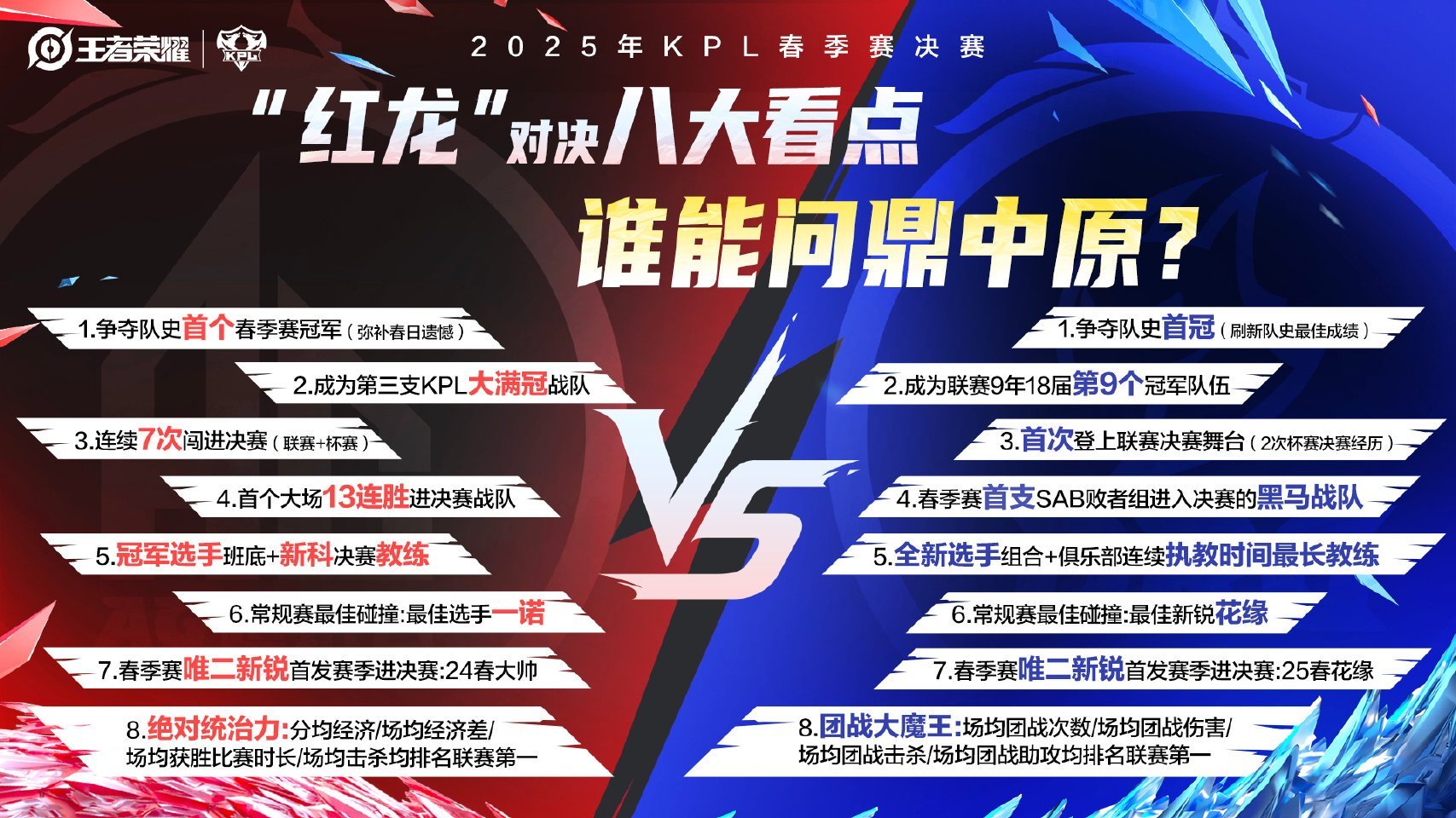 2025KPL春决首发名单2025KPL春季赛决赛【今日首发名单】[星星]18
