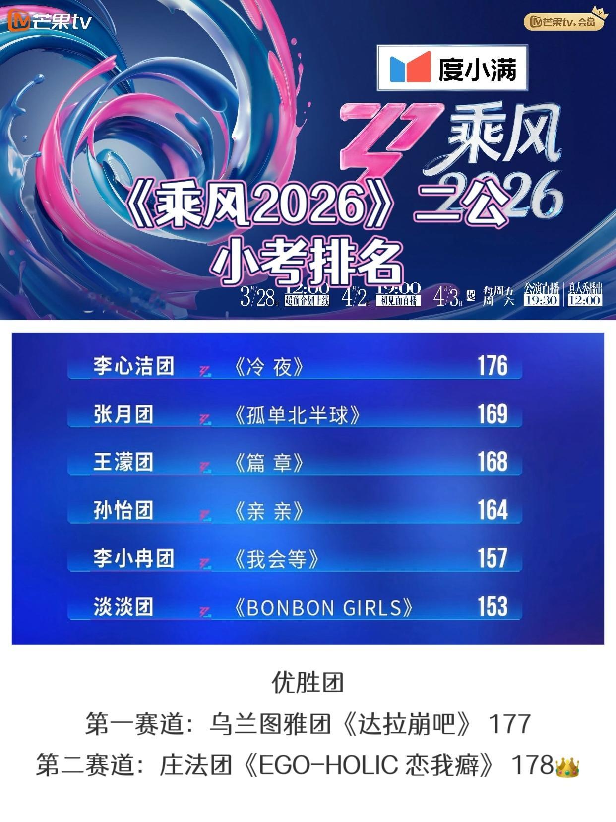 浪姐二公小考《乘风2026》二公小考排名公布，乌兰图雅团和庄法团分别获得各种赛道