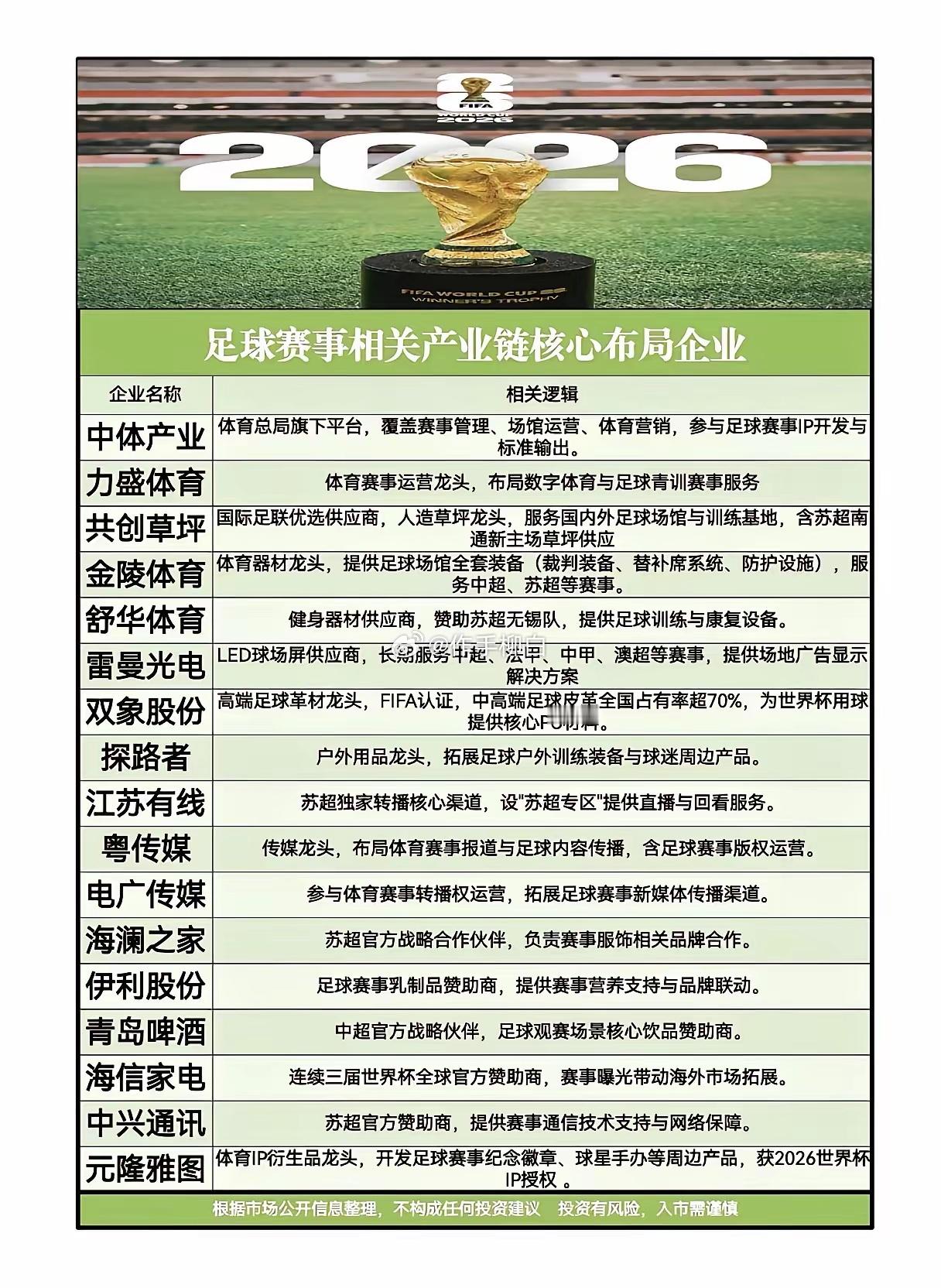 世界杯赛场的“中国制造”相关产业链梳理