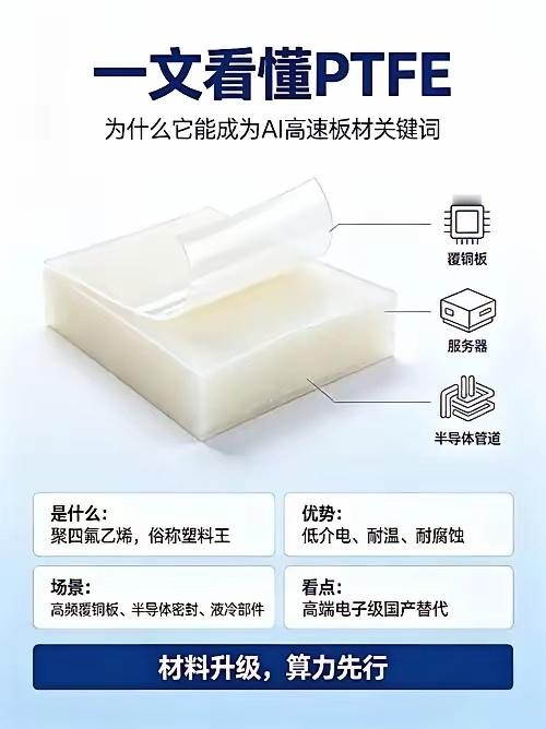 RubinPTFE的七大核心供应商：肯特：PTFE薄膜与高频材料。沃特：改性P