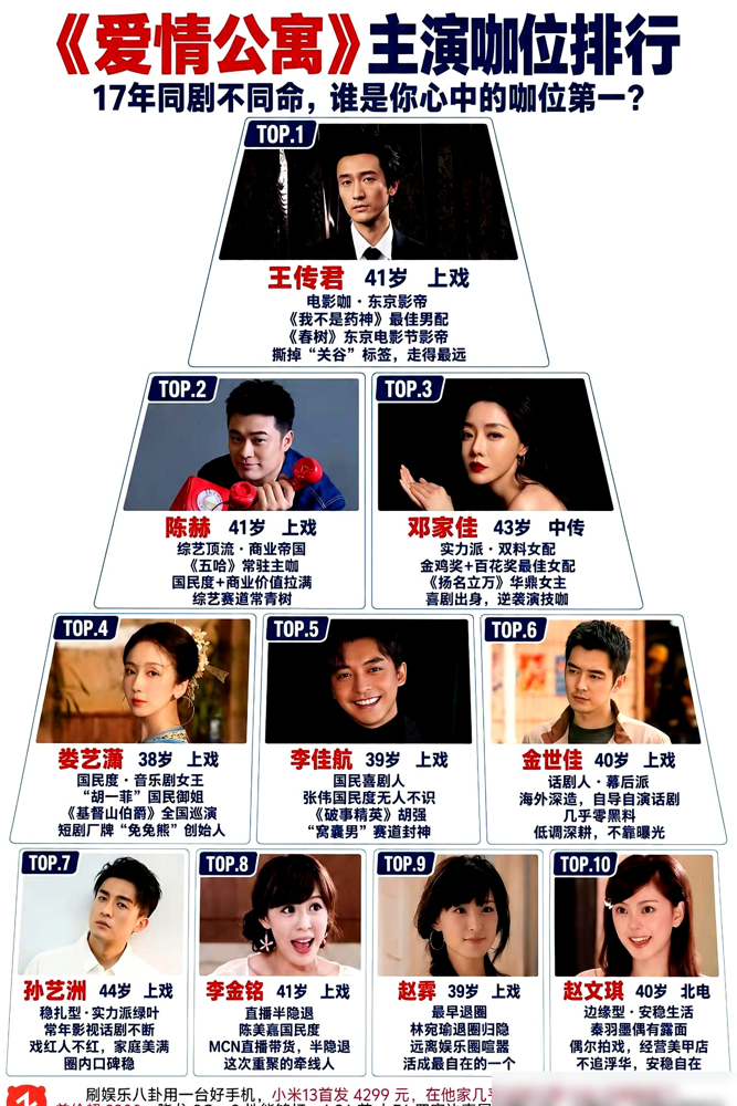 上次这么齐是多少年前呢？陈赫这条视频一发，评论区直接炸了。娄艺潇、李金铭、邓家佳、孙艺洲，五个人就围