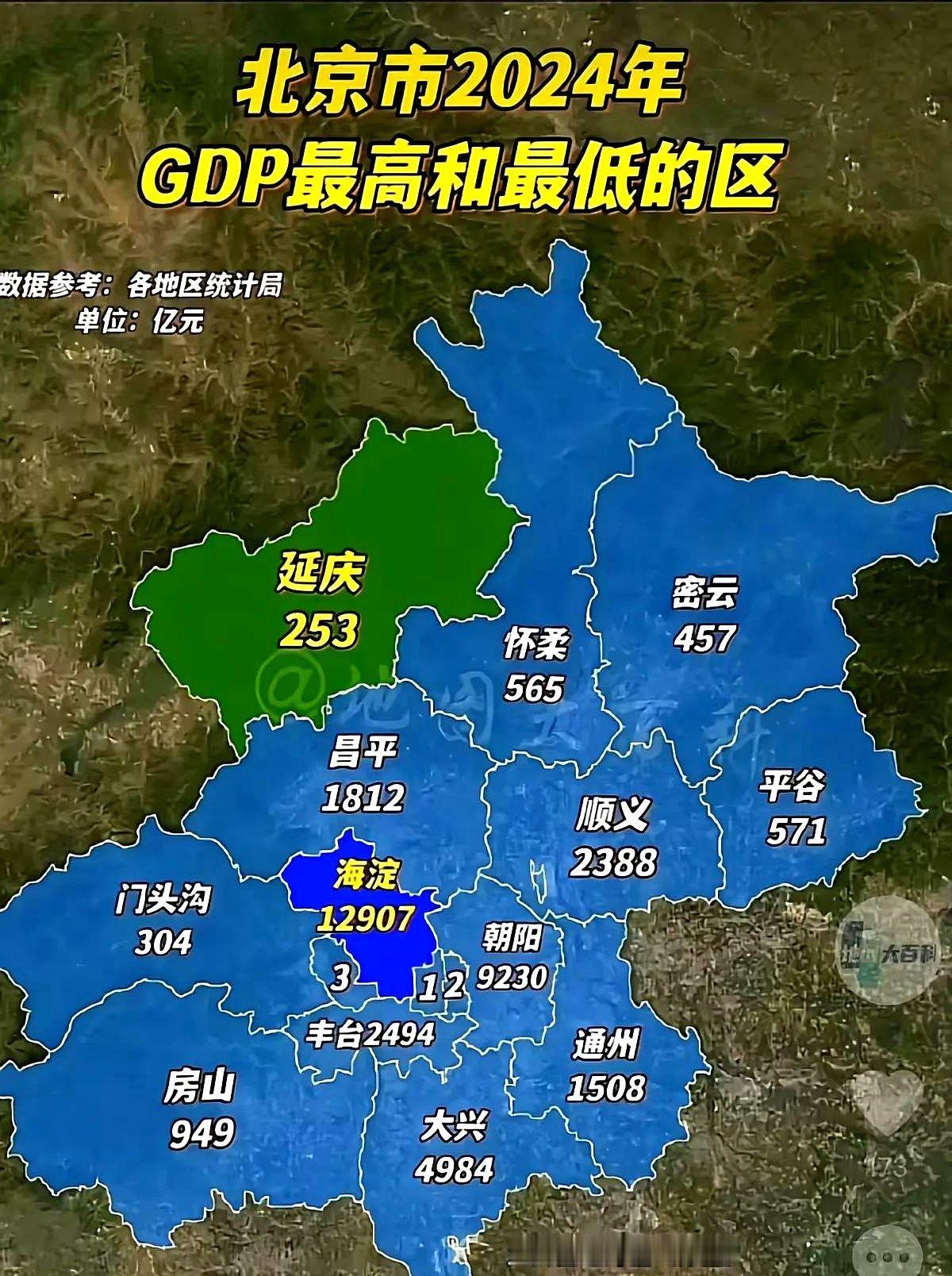原来北京GDP最高的区和最低的区差距这么大，最高的海淀区有接近13000亿的体量