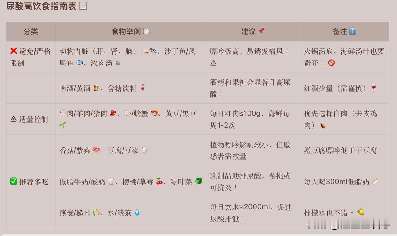 尿酸高的人要少吃哪些食物呢?尿酸升高的人在饮食上有很多需要注意的地方，有些食物