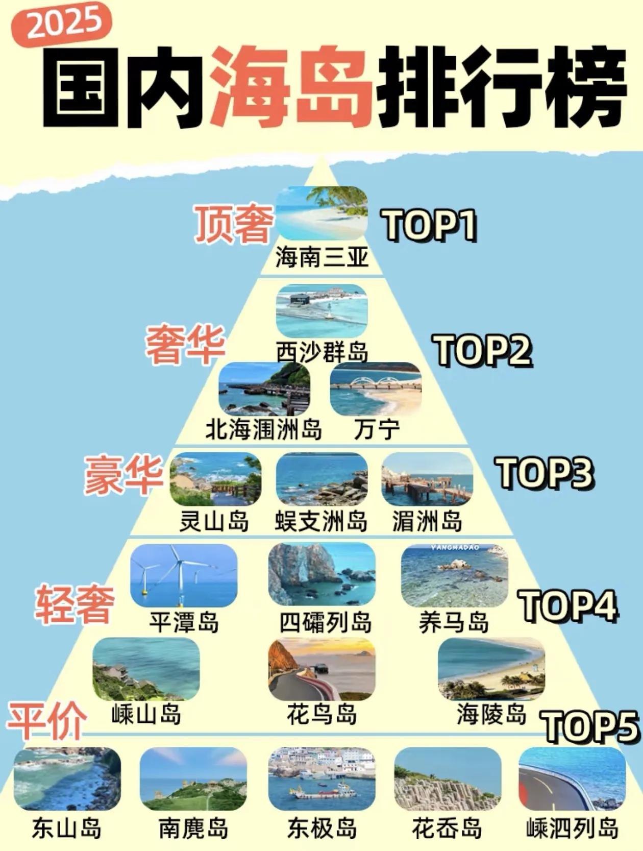 2025国内海岛排行榜揭晓！🏝️