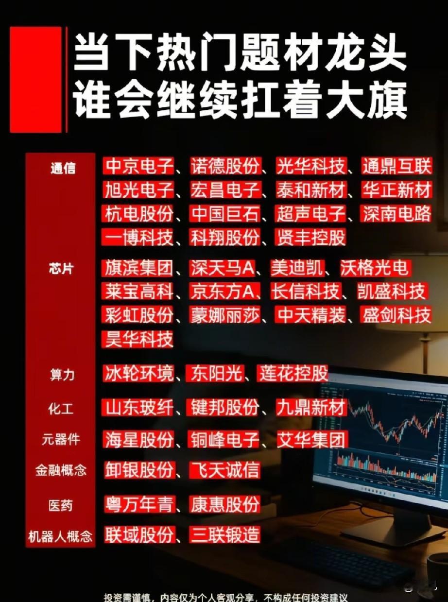 八大赛道人气龙头集结，硬科技主线持续引领行情！当下市场分化为通信、芯片、算
