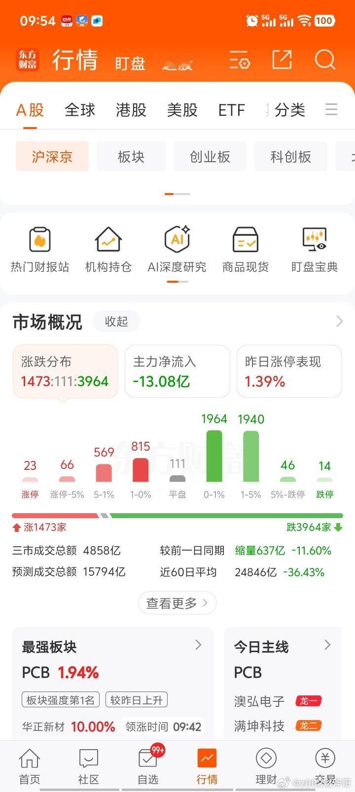 如果成交量跌到一万亿附近恰恰是机会！a股​​​