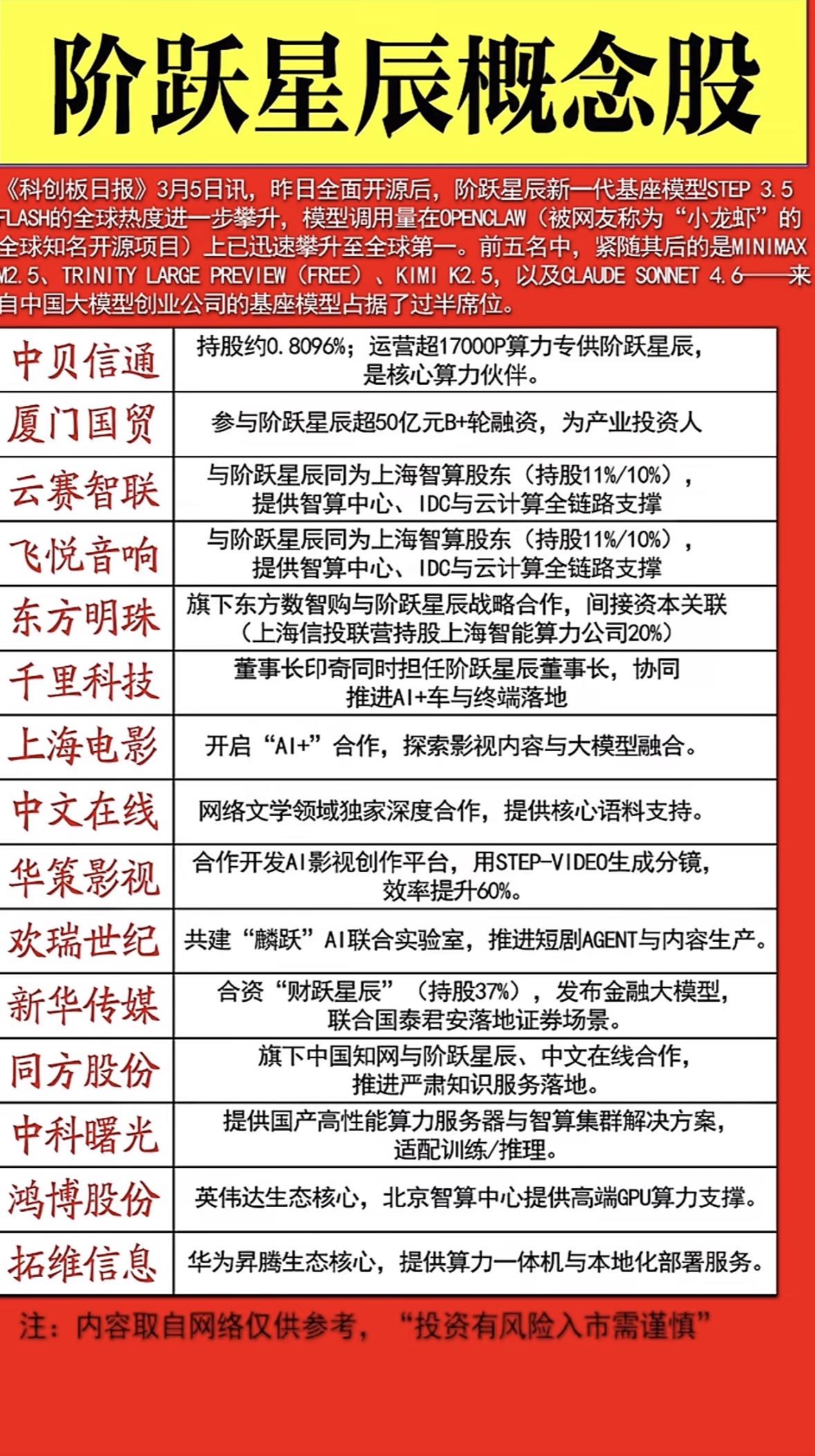 最近“阶跃星辰”概念火出圈了，这可是AI领域的新星。阶跃星辰Step3.5F