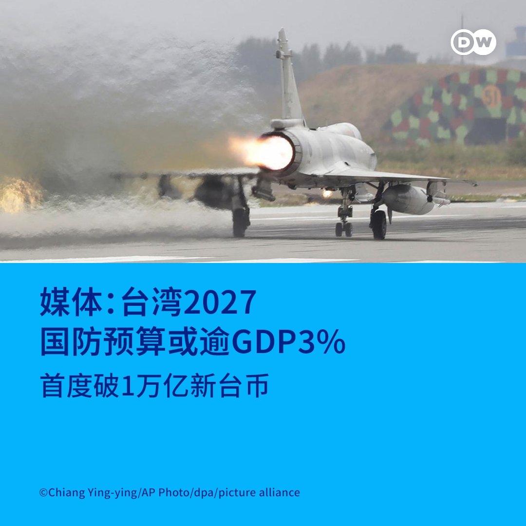 德国之声昨晚（8月9日晚）报道：“【台湾2027防务预算或逾GDP3%首度破1