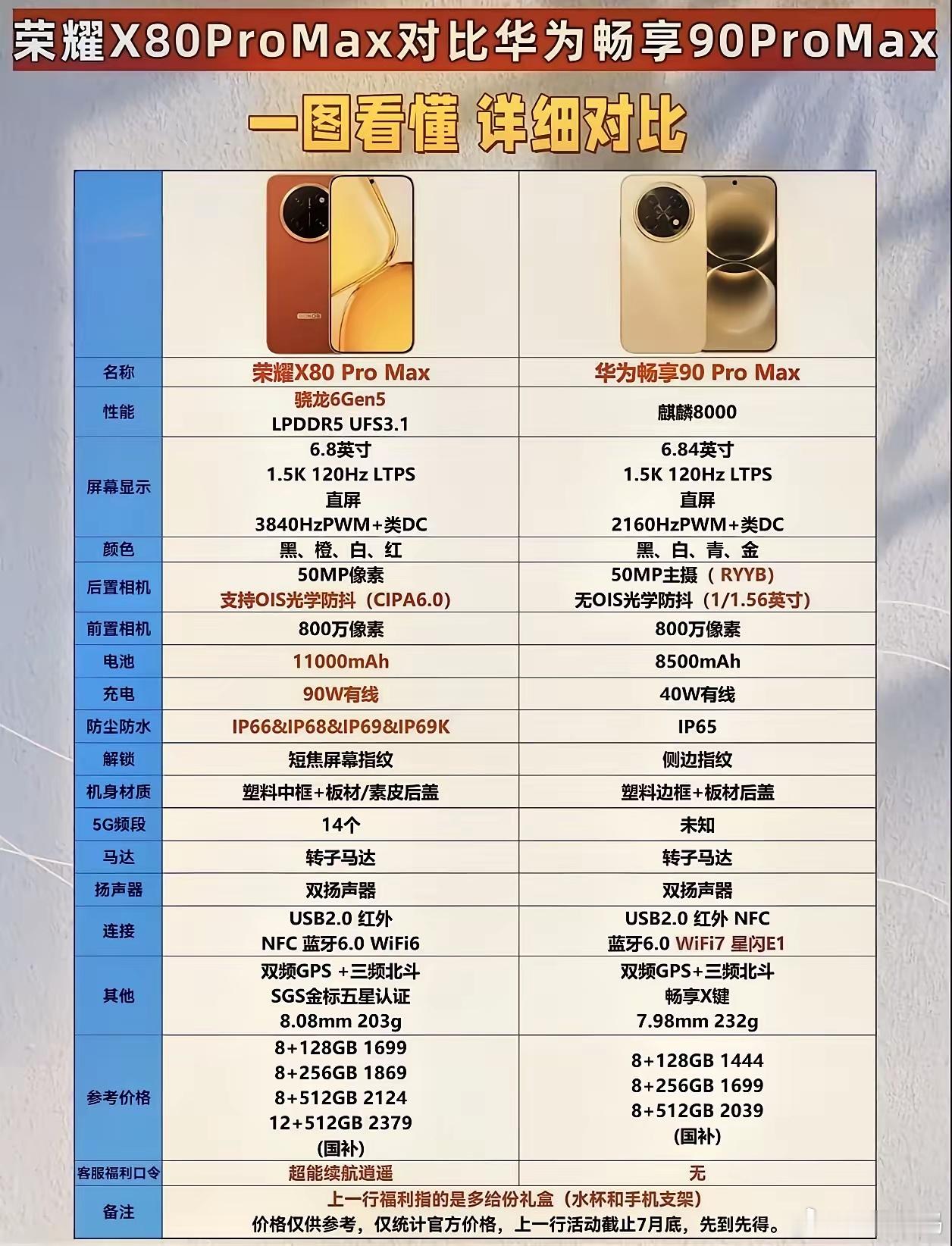 荣耀X80ProMax和华为畅享90ProMax外观相似，硬实力差距却很