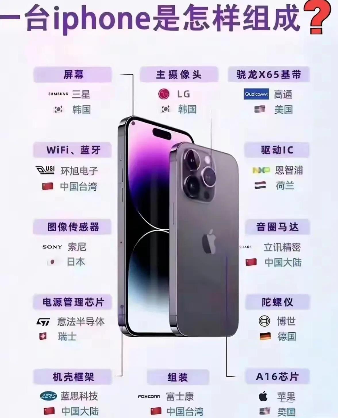 苹果手机原来是组装货，还吹的那么神