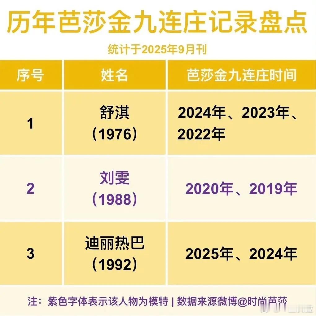 90花有迪丽热巴了不起迪丽热巴的三幕剧​​​