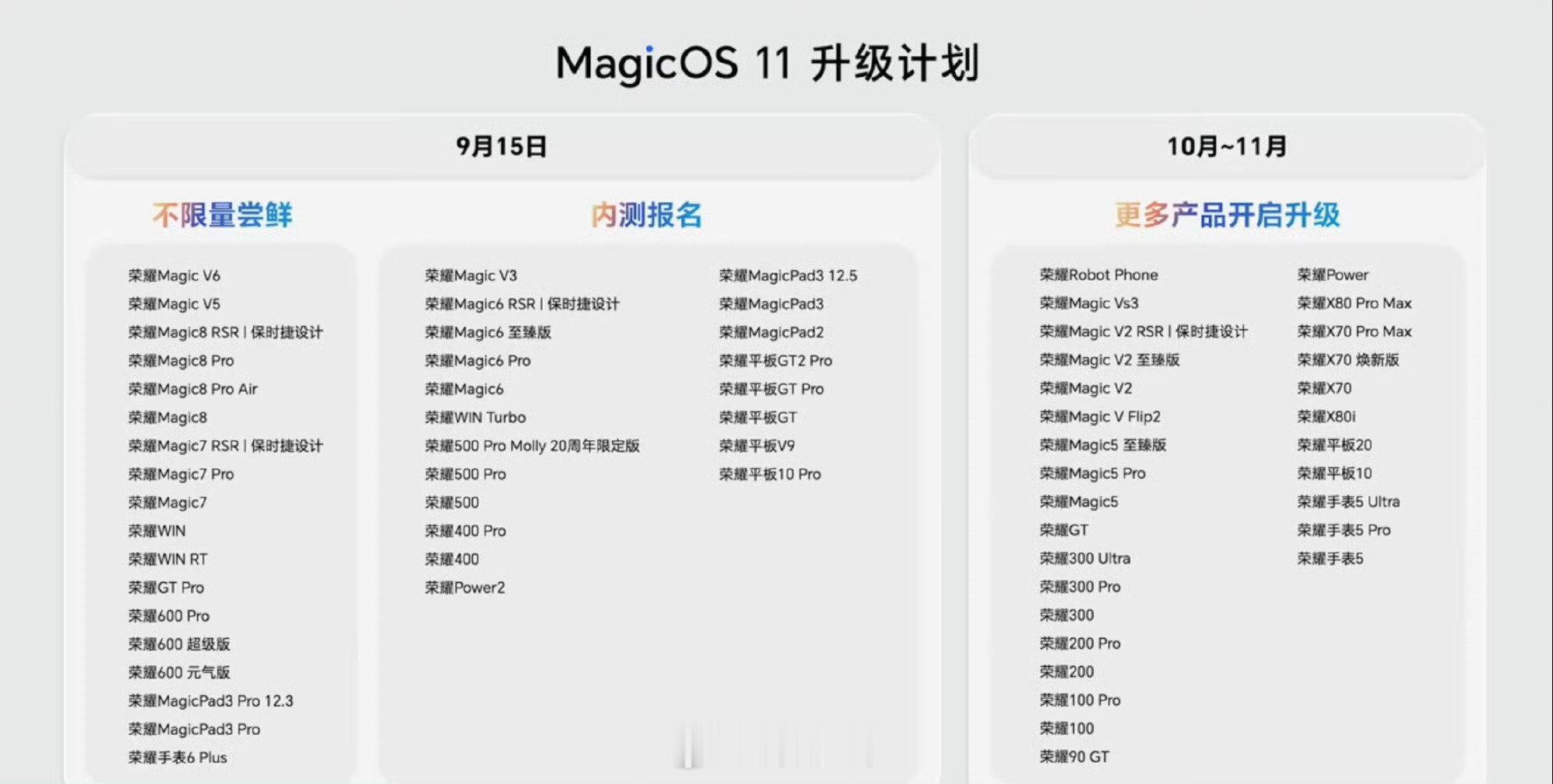 荣耀MagicOS11升级计划vivoOriginOS7升级计划OPPOColorOS17升级计划买