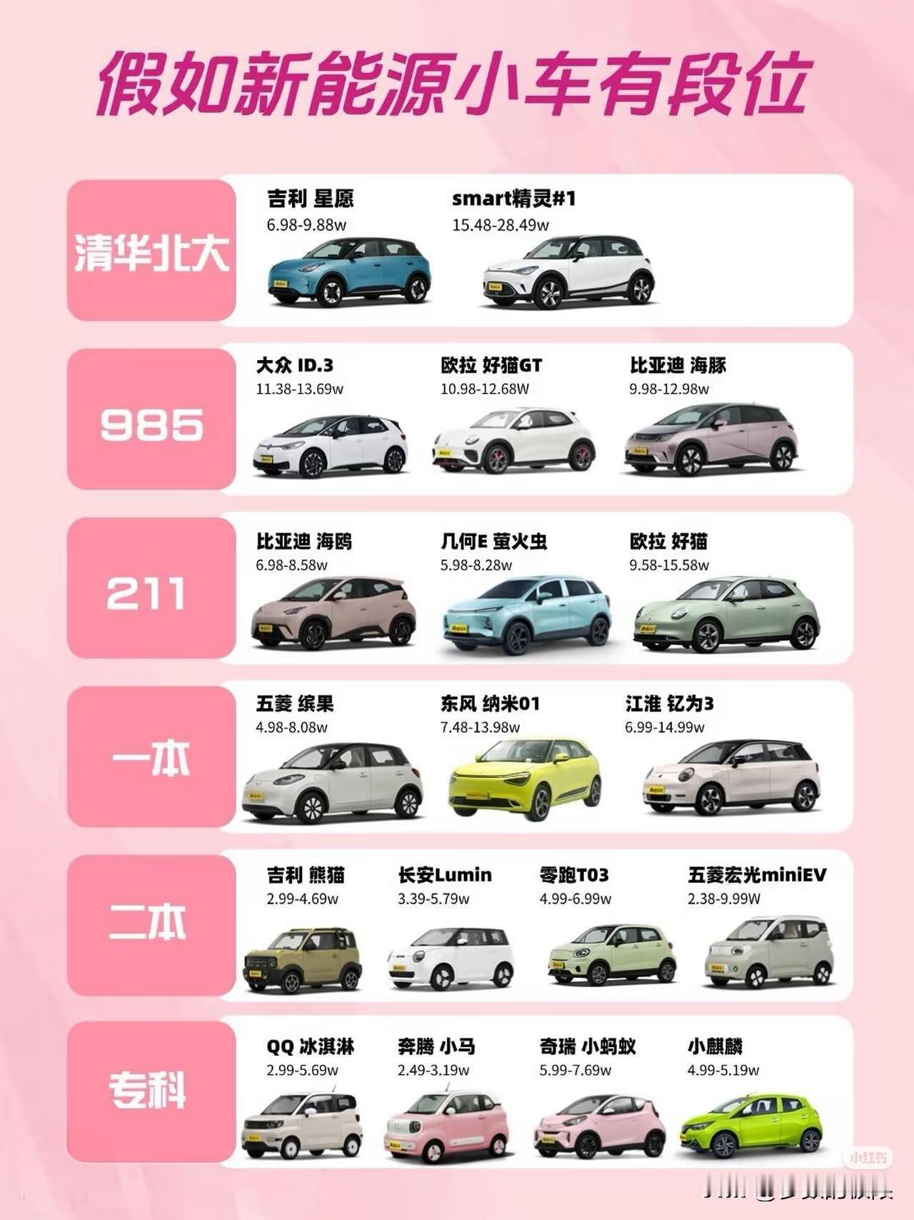 小仙女选车天花“榜”