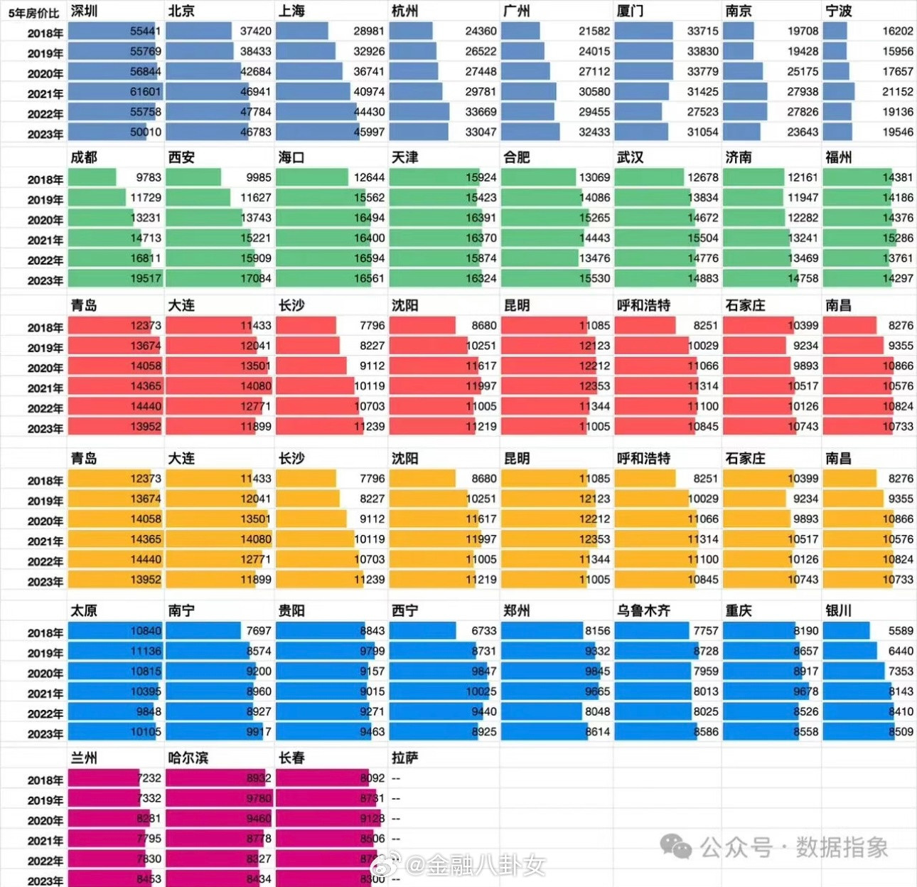 43城市6年住宅商品房均价趋势图[并不简单]​​​
