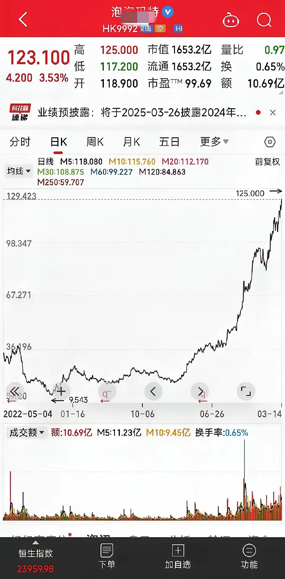 科技牛市里，这只消费股竟悄悄涨了10倍！​​最近科技股一路狂飙，大家都扎堆往里冲