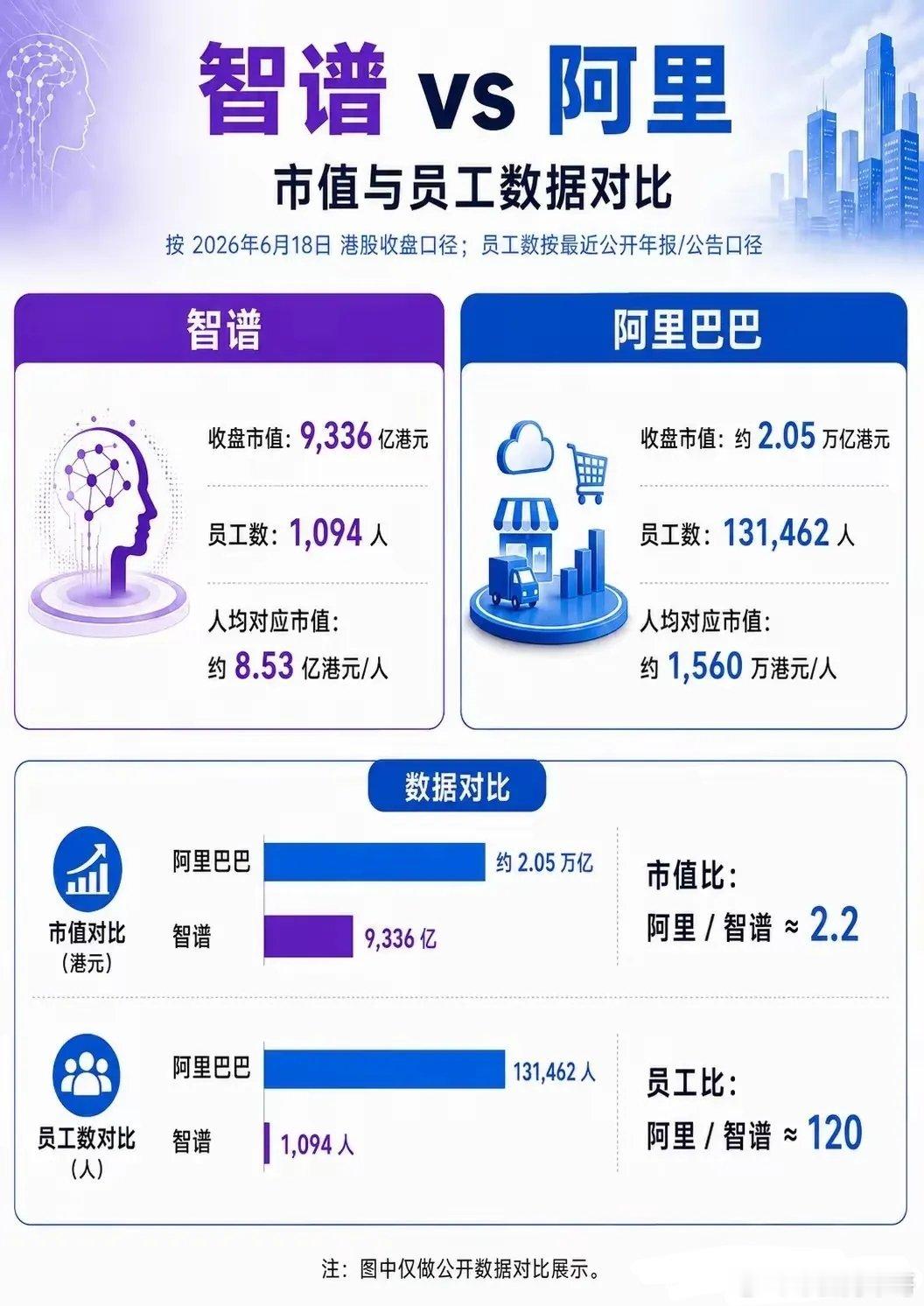 目前中国最强的大模型deepseek之后应该就是阿里的通义了，智谱只能排在前五，