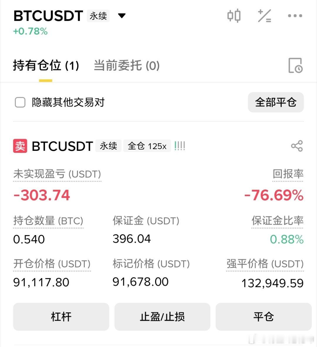 区块链不会这么衰吧，12月开頭就要被套住？