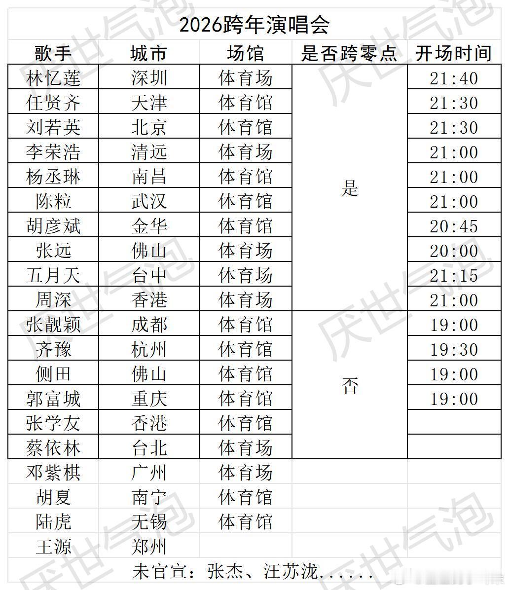 演艺市场繁荣的这两年歌手吗都赚得盘满钵满吧，现在跨年演唱会都自己开了，目前已经确