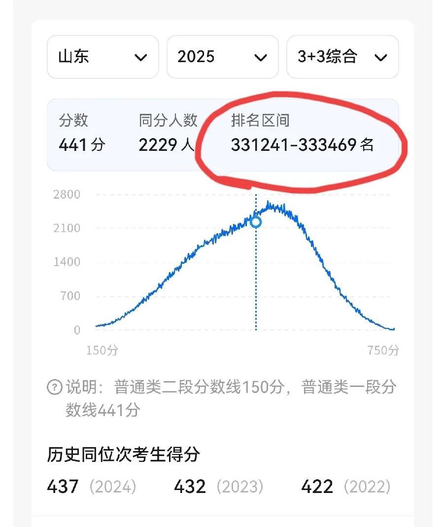 这几天一直有不太懂高考录取的家长问我，为什么我家孩子都考过本科线了，志愿填报机构