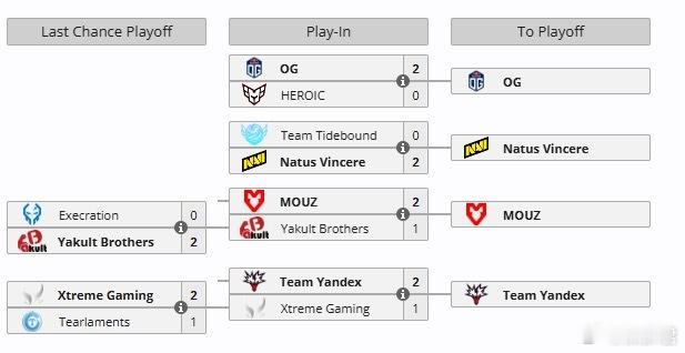 醒来发现一个中国队都没进成都线下dota2