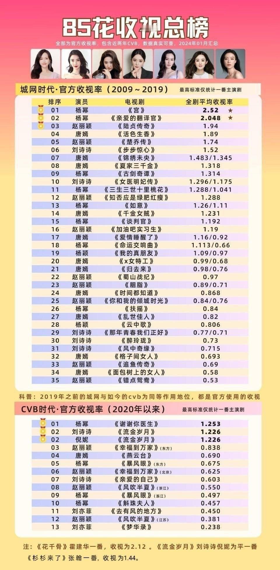 血扑就是血扑，挽尊什么短剧题材不好呢！去年嘲哈尔滨一九四四的时候咋不带题材了呢？