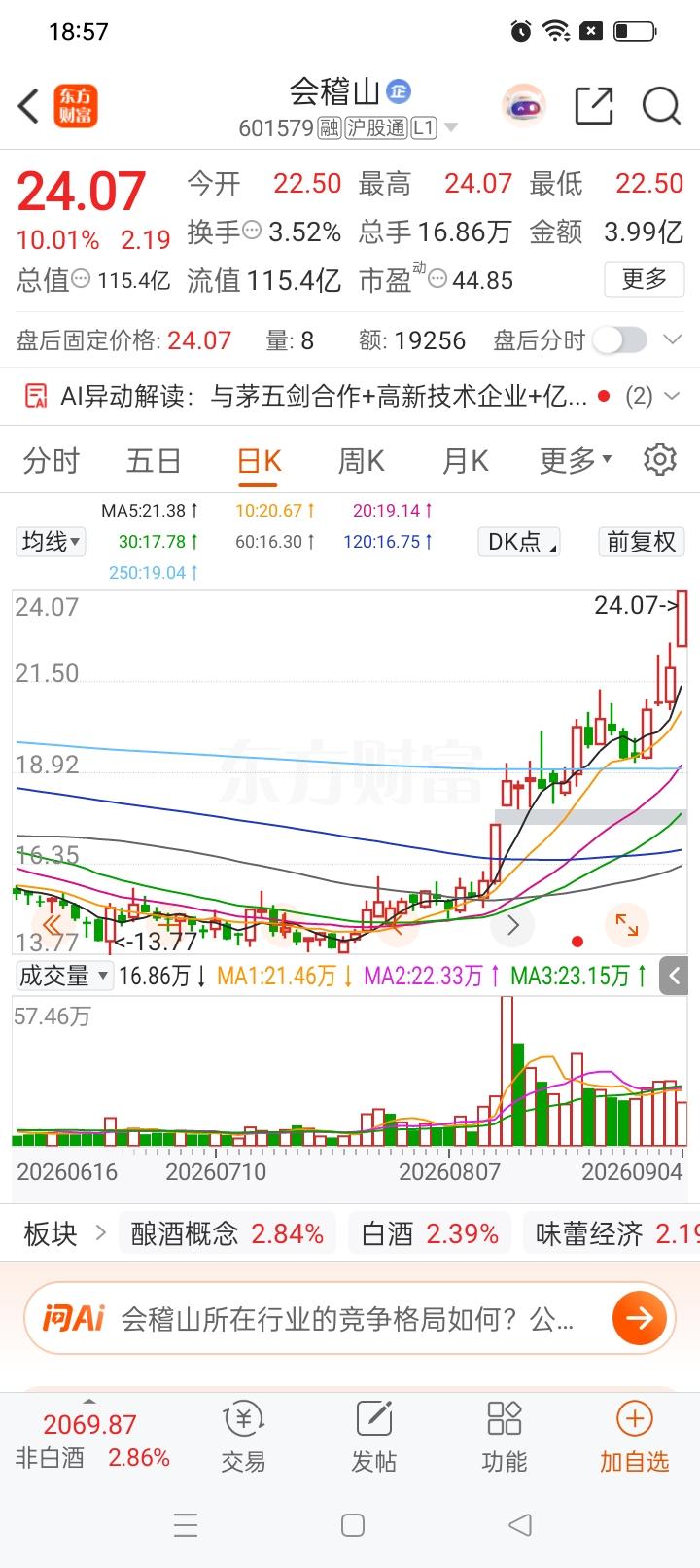 我一哥们，真是家里冒青烟了！今年我炒白酒亏得不要不要的，连续亏了好几个月，账