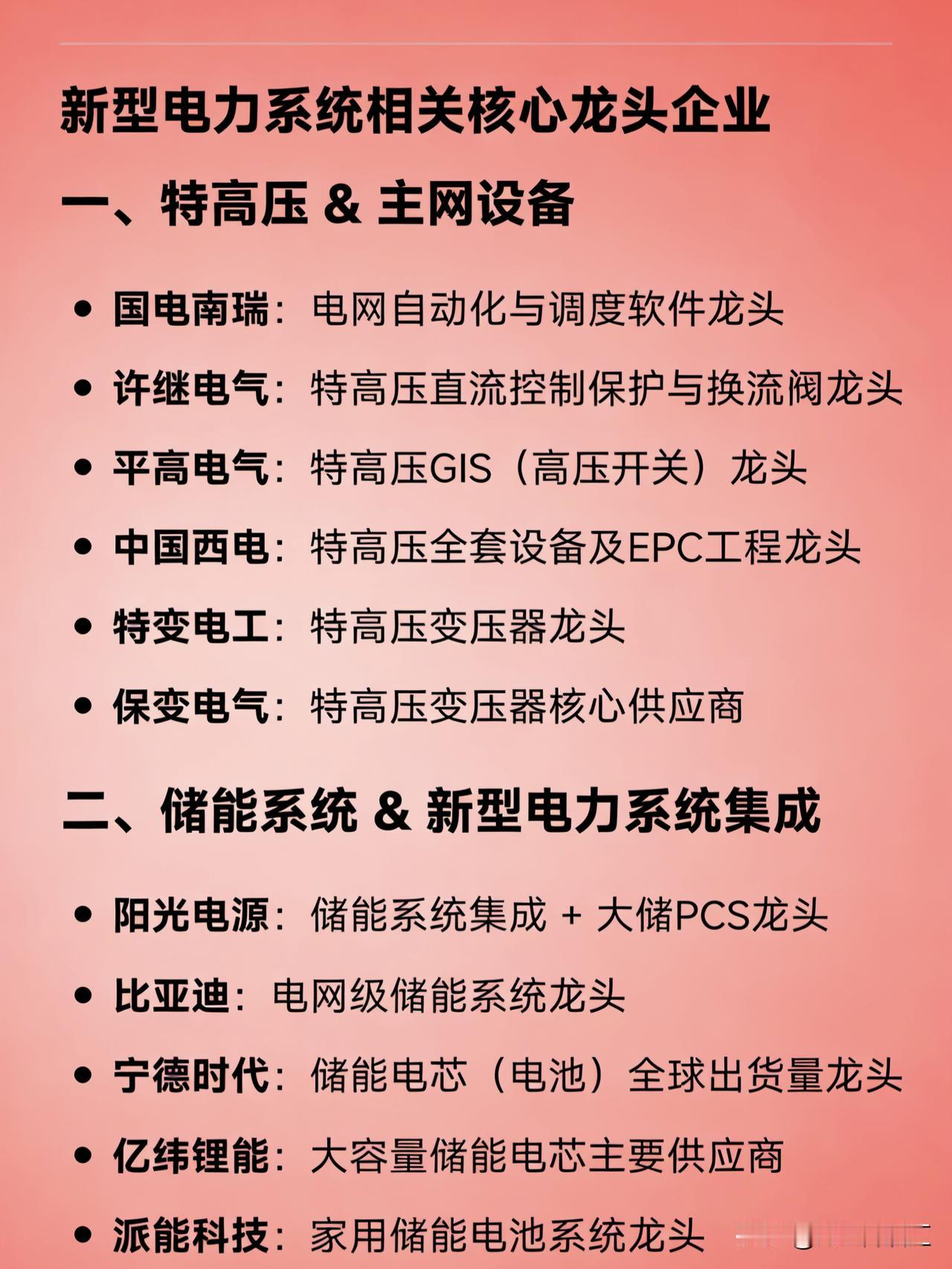 新型电力系统相关核心龙头企业一、特高压&主网设备国电南瑞：电网自动化