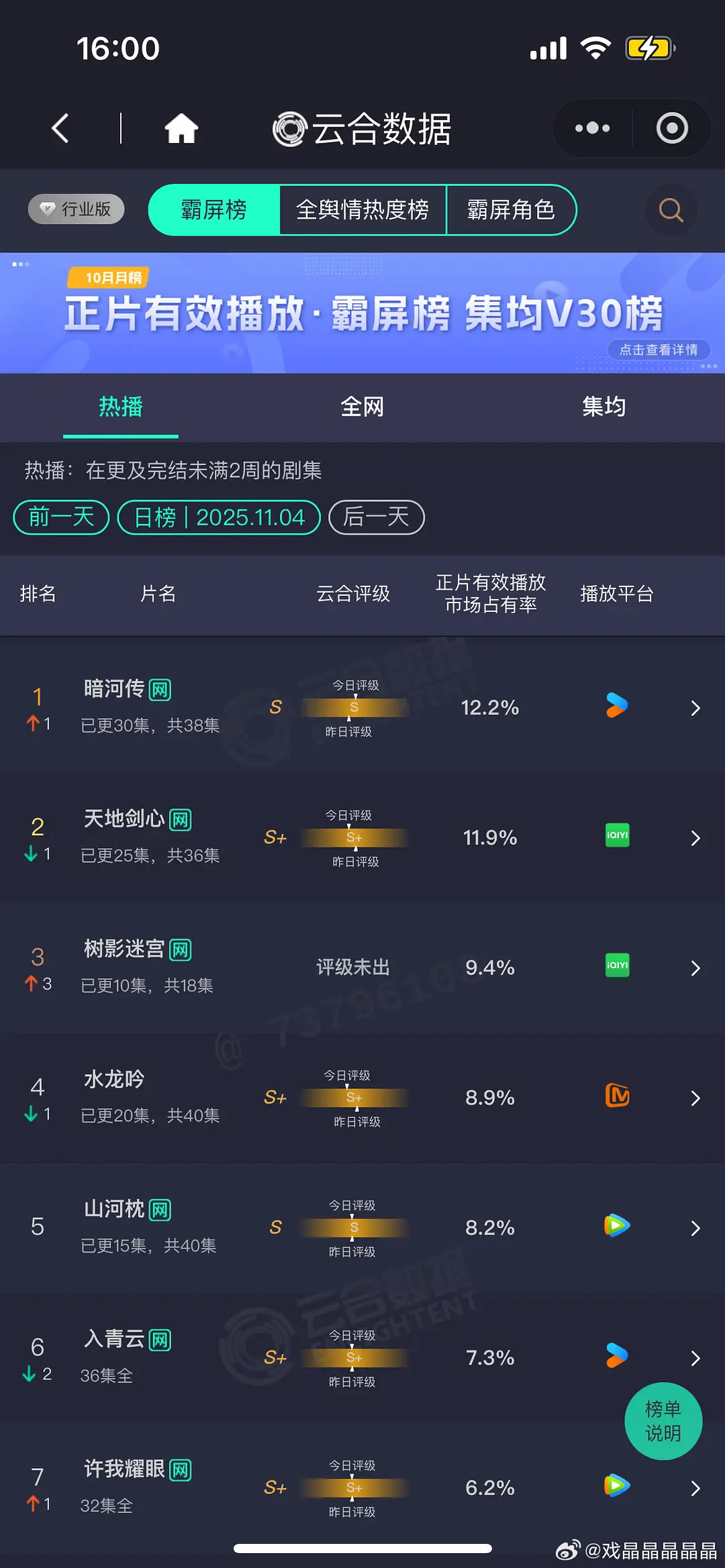 11.4云合暗河传12.2%评级右移（登顶好几天，评级为什么还不给S+?）