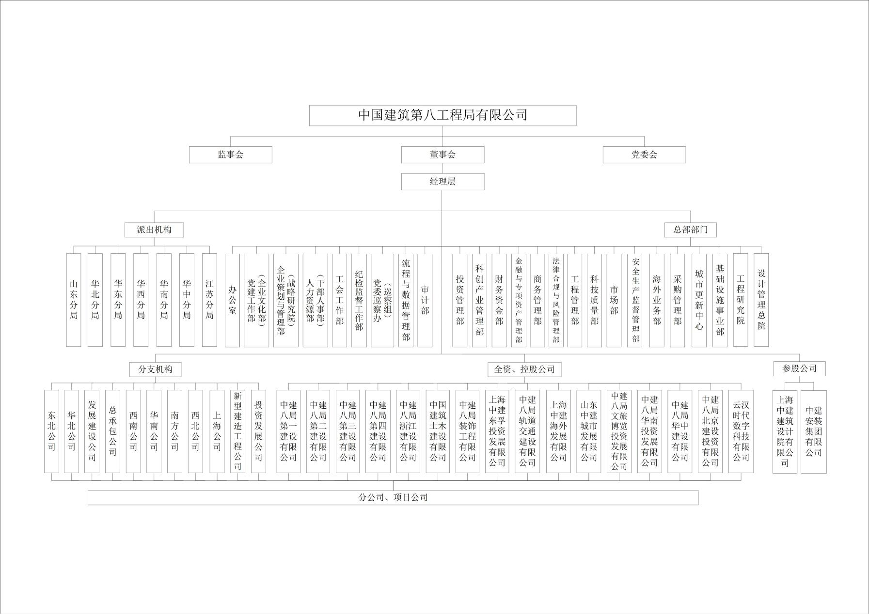 中建八局开年大调整: 整合四大业务平台, 罕见设置“双董事长”