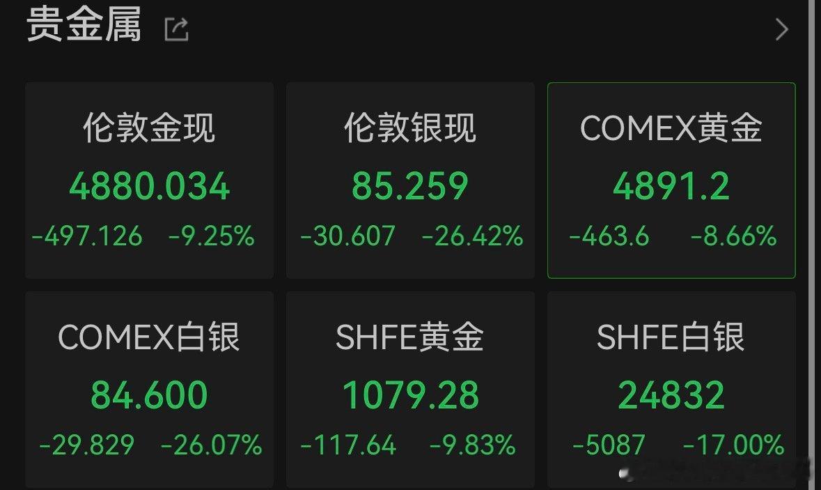 【黄金白银断崖式崩盘】白银暴跌超26%当地时间1月30日，因市场担忧沃什的鹰派