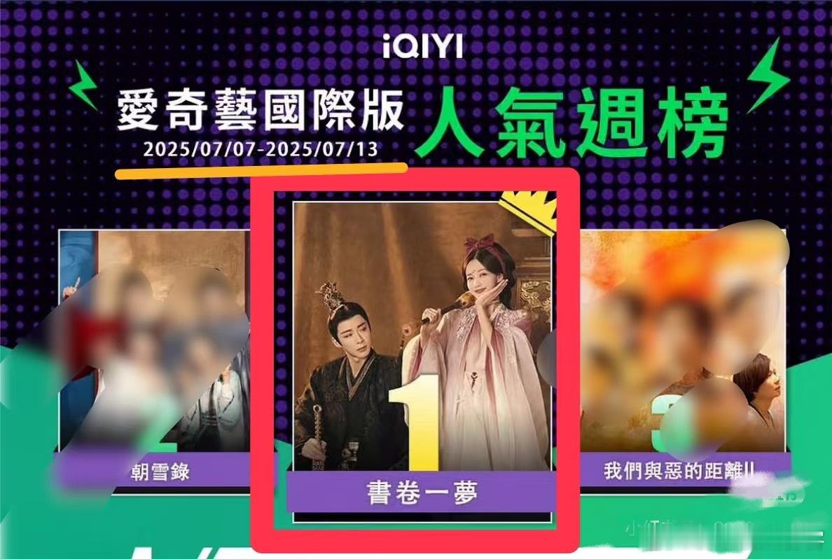 🔥🔥🔥🔥书卷一梦海外榜单蝉联第一‼️国际版🥝人气周榜继续第一🔥
