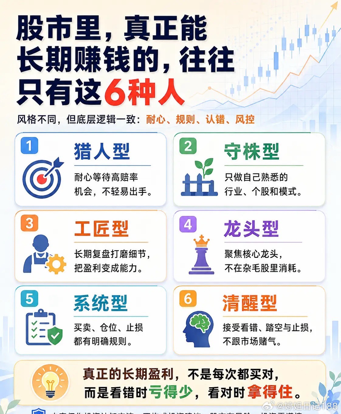 股市里，真正能够长期赚钱的人，往往不是最聪明的，而是这6种人。1.猎人型大多数