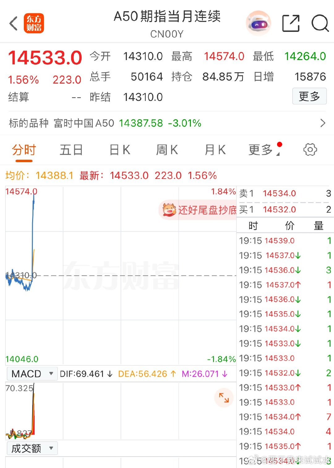 你们这根线敢坚持到明天白天吗