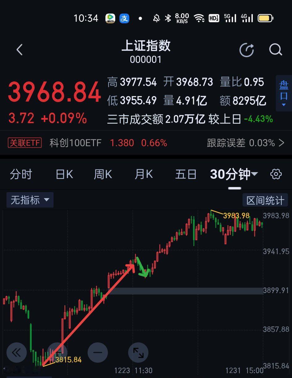 股票买卖时的一些实用技巧，A股是T+1的交易，所以在买卖时一定要制定好可操作级别