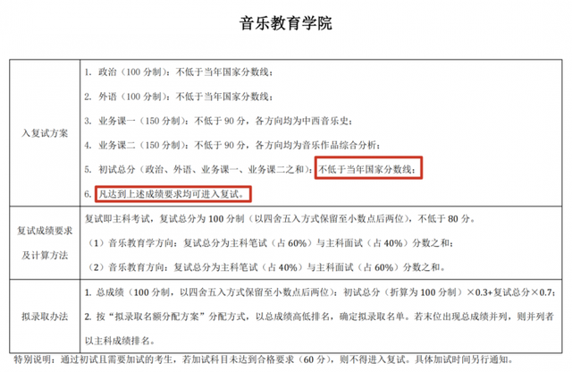 最新! 已有院校公布复试线及拟录取办法!