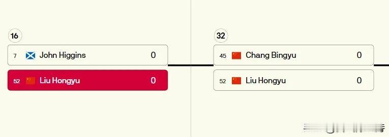 官网确定，希金斯退出武汉公开赛，常冰玉直接进入32强，下一轮对阵刘宏宇。有传闻