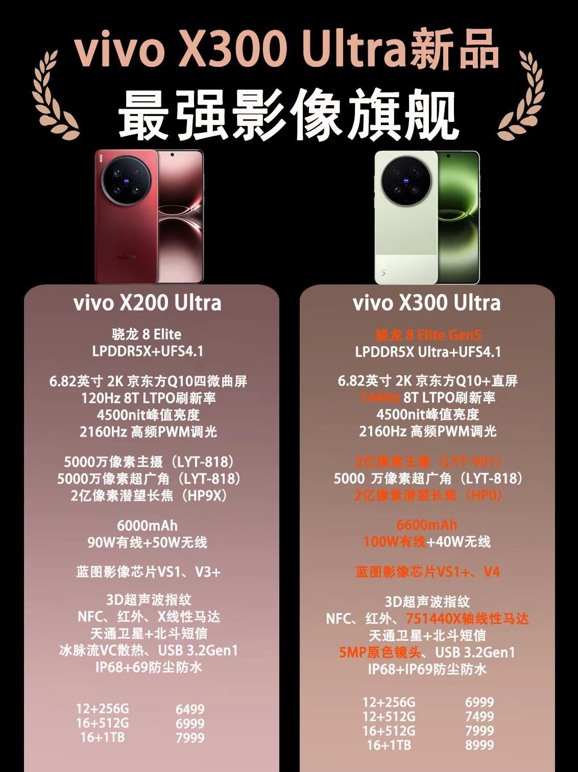 vivoX300Ultra新品对比。vivoX300Ultra新品对比，