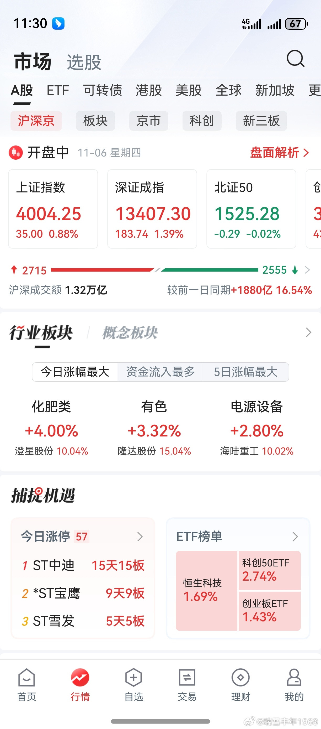 美股风向，已转向中小盘新技术股。A股重点板块，龙头品种隐约可见。2025年，老登