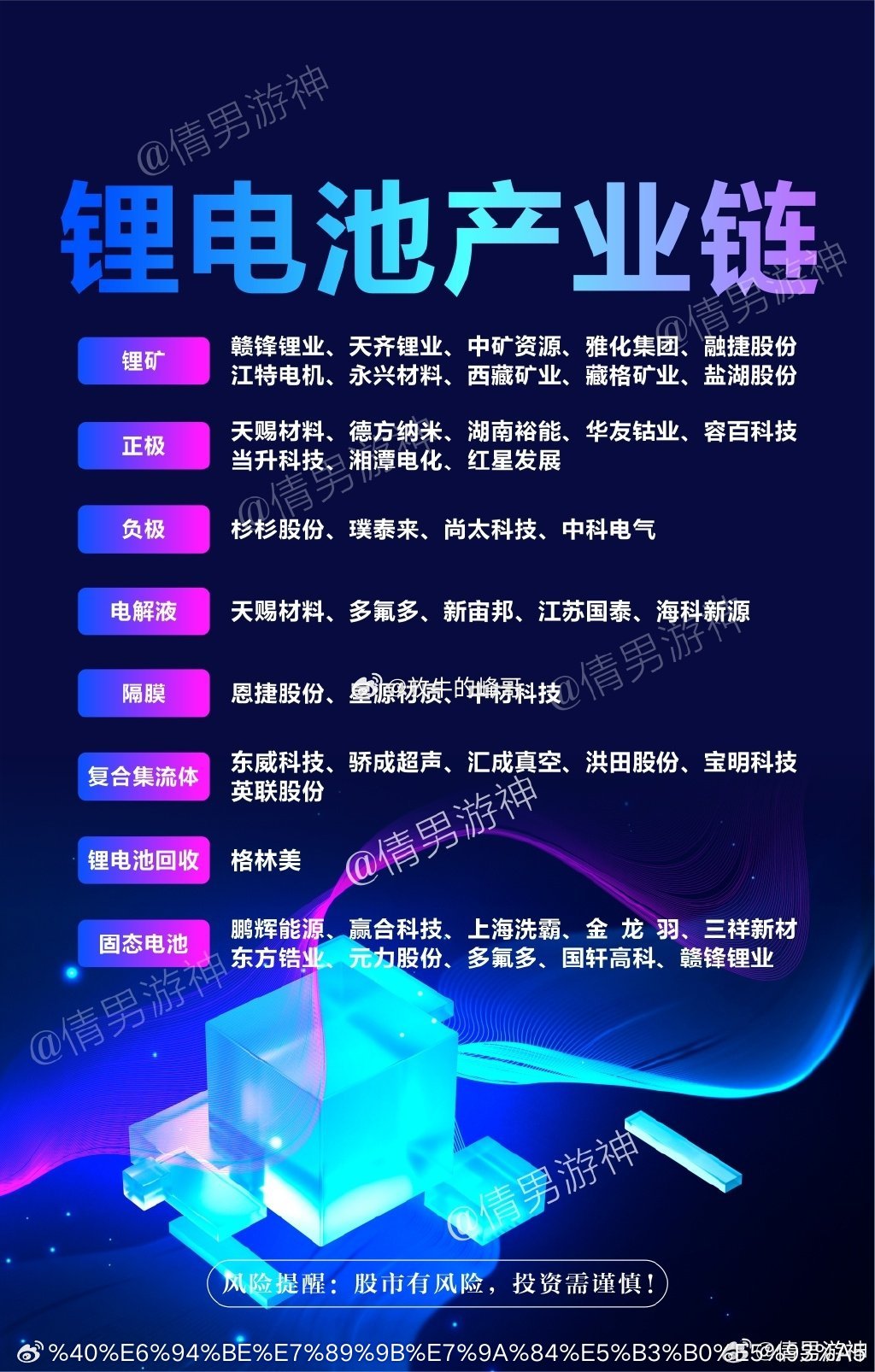 新能源涨价—电池材料核心企业产业链深度解析第一梯队：资源霸主+材料龙头（绝对核心