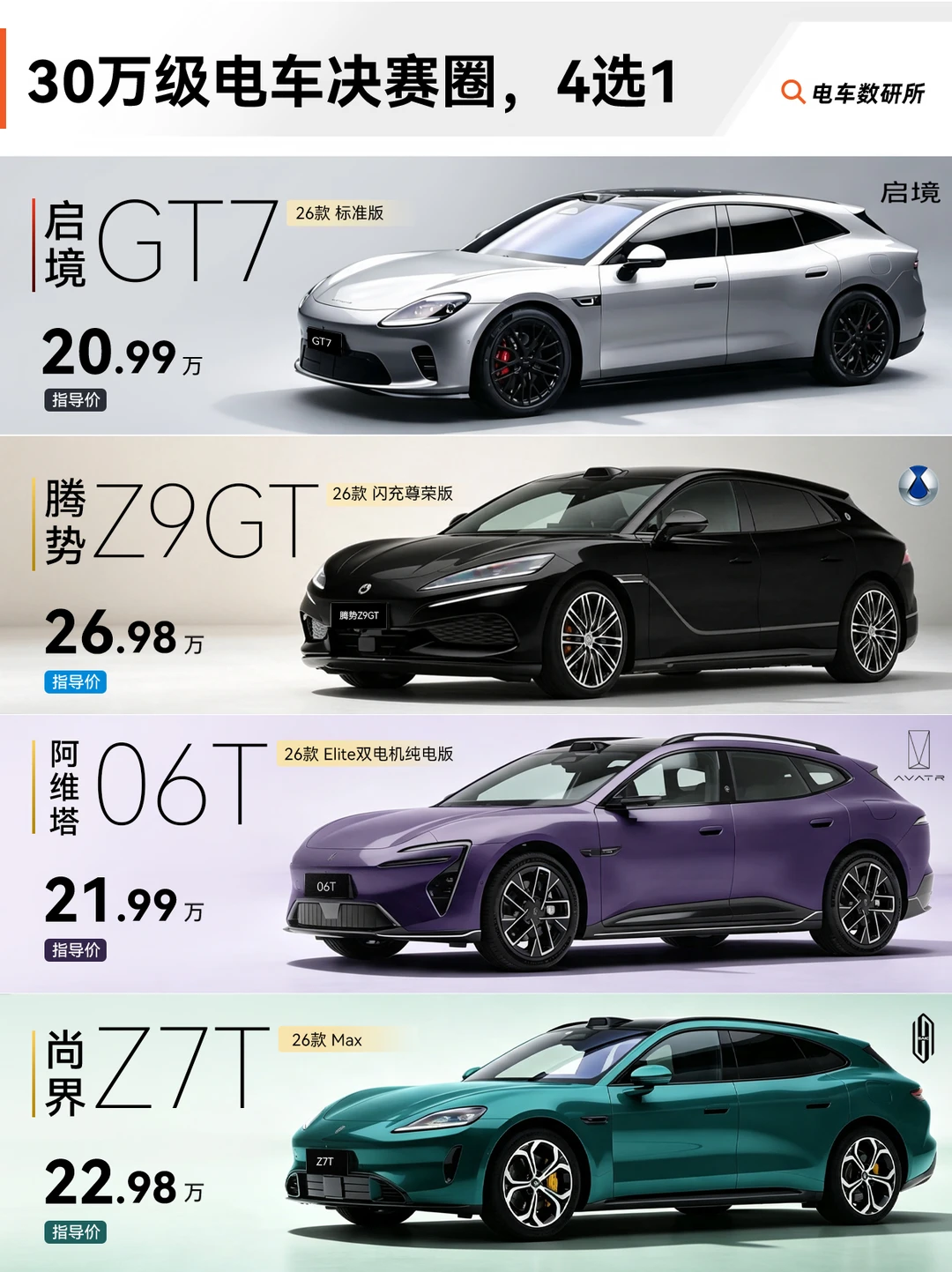 一篇看懂，预算30万纯电猎装车怎么选
