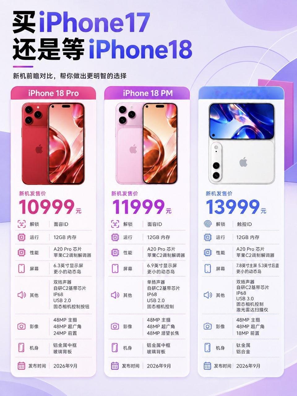现在买iPhone17，还是等iPhone18？iPhone17promax