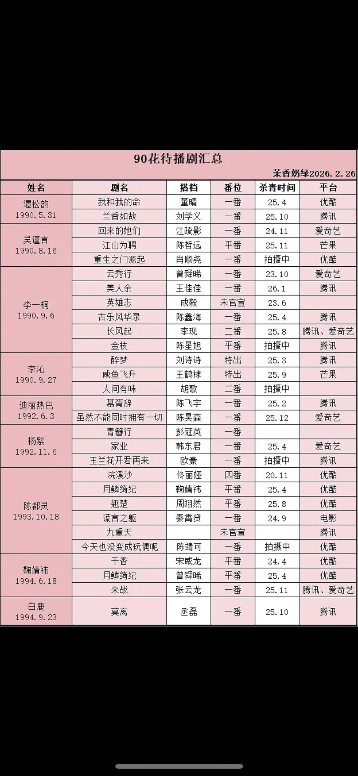 90🌸待播剧汇总，迪丽热巴、李一桐、李沁、谭松韵、杨紫、陈都灵、鞠婧祎、白鹿，