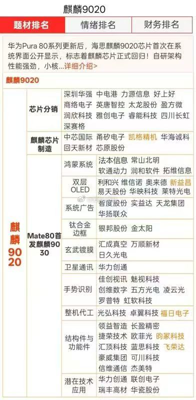 华为麒麟概念股！华为Pura80系列更新后，海思麒麟9020芯片首次在系统界面