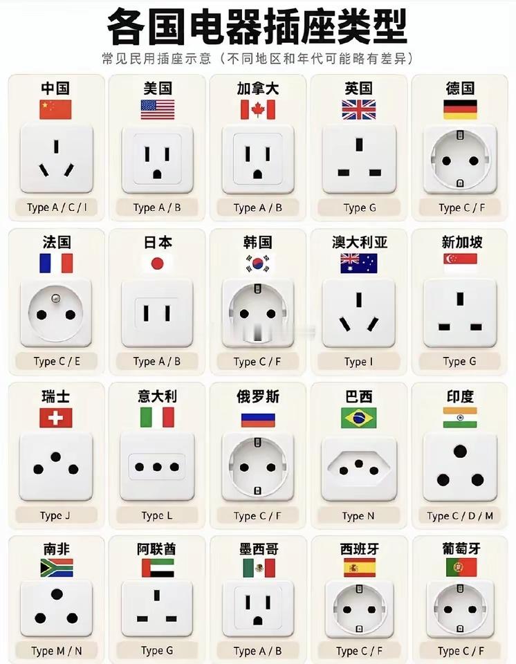 世界各国的插座，你觉得哪个最好？​​​