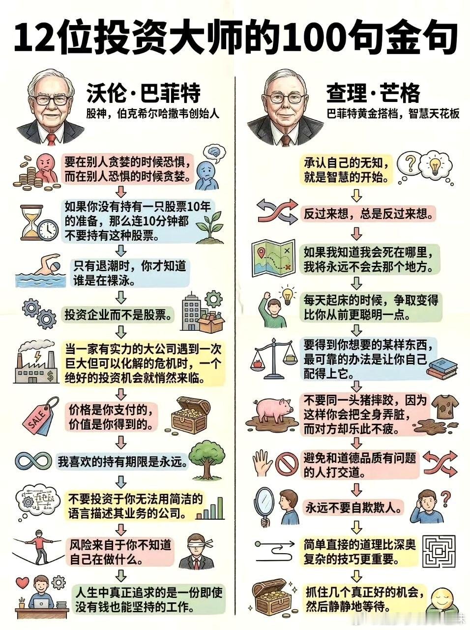大师的最著名十句话，值得常读！股神巴菲特1，别人贪婪我恐惧，别人恐惧我贪婪！2，