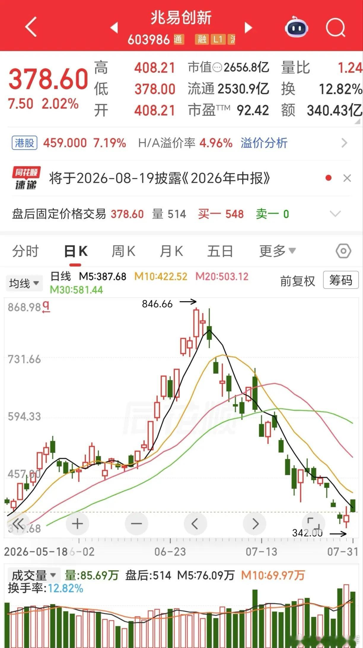 大A仿佛又回到了2000年那个讲故事，炒概念的时代2000年那个时代，
