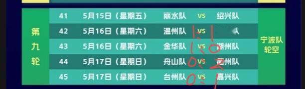 “吴越杯”本轮五场比赛的结果预测！昨天晚上先赛一场，最终丽水主场1:0击败了绍