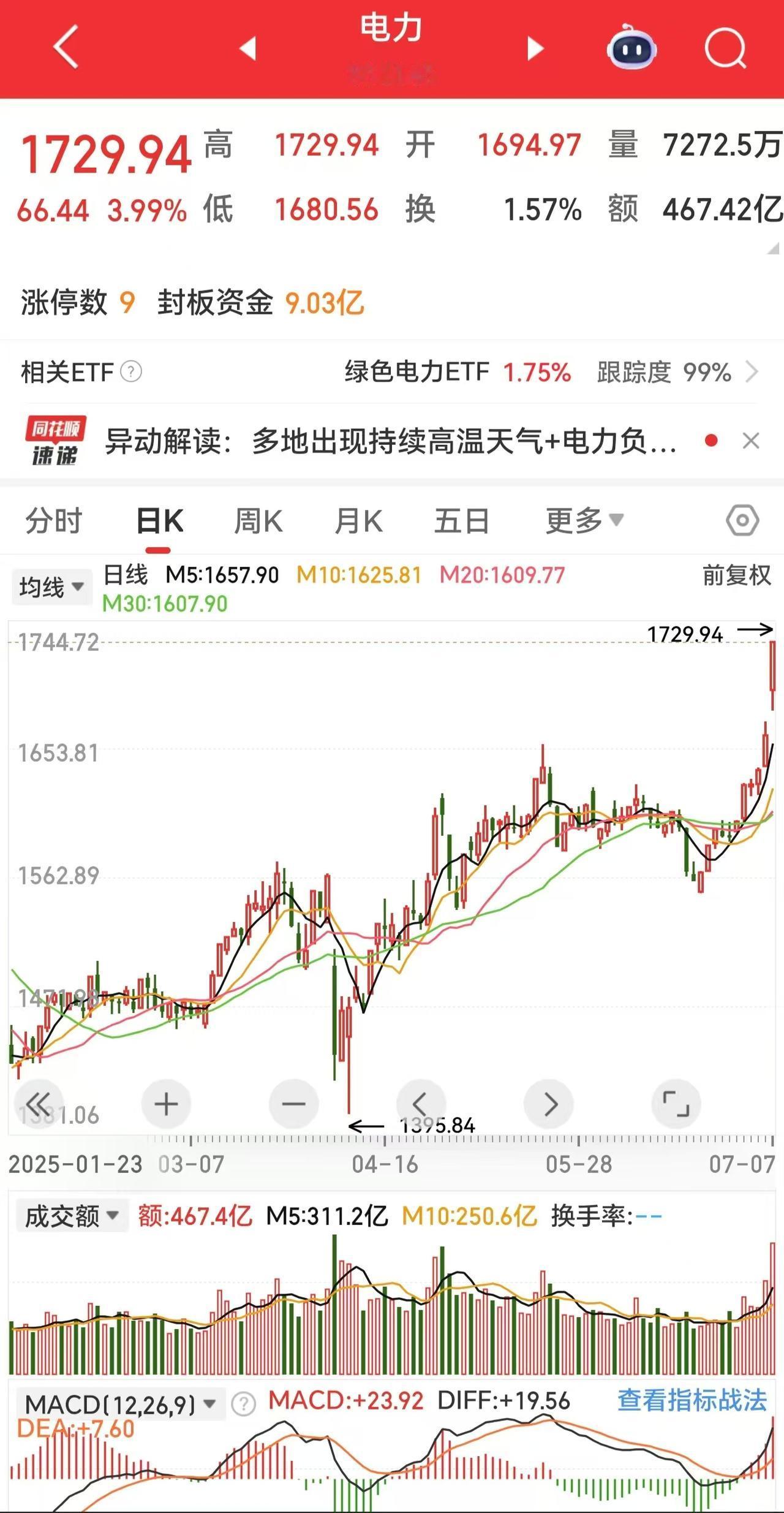 有好多人觉得炒股不需要关注信息，跟巴菲特一样，追求长期价值投资就行。但是在A股能